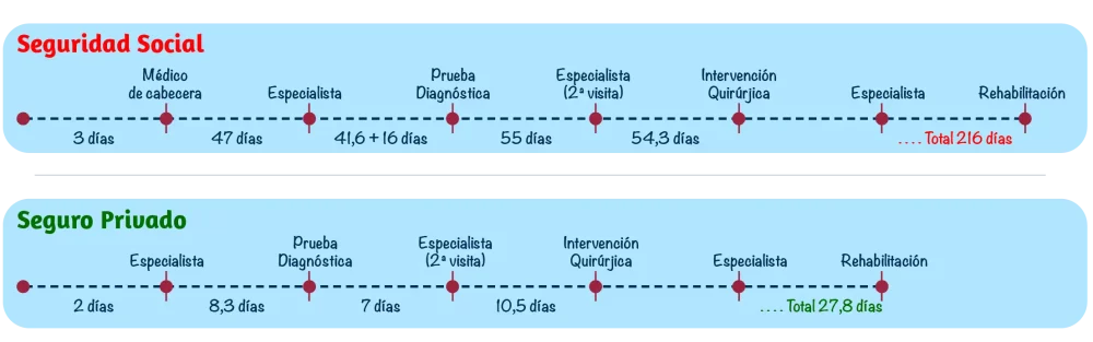 Imagen_comparativa_seguros_salud